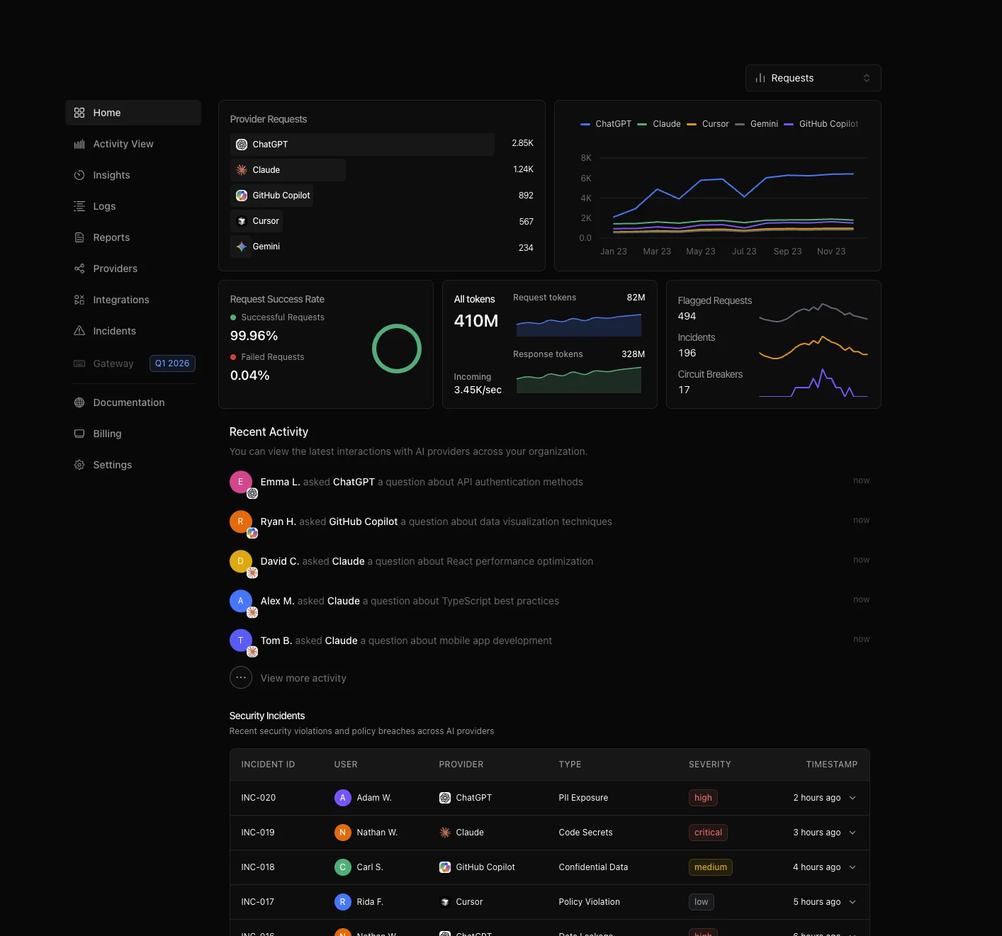 A screenshot of the Sedna dashboard