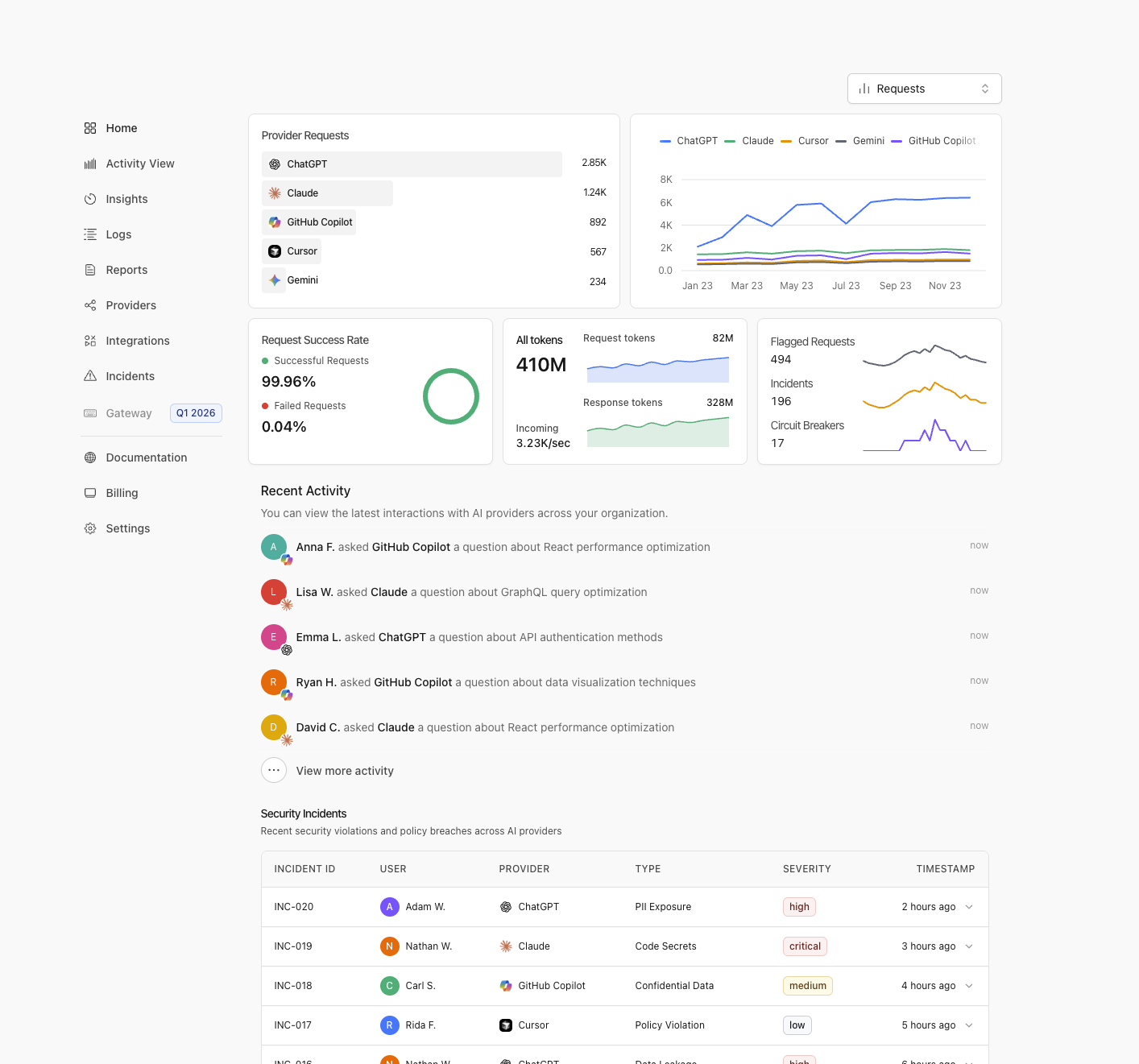Sedna AI Governance Dashboard - Light Mode